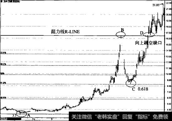 特力A的日线走势图