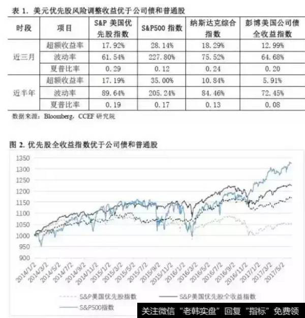 优先股风险收益特征优于普通股和债券