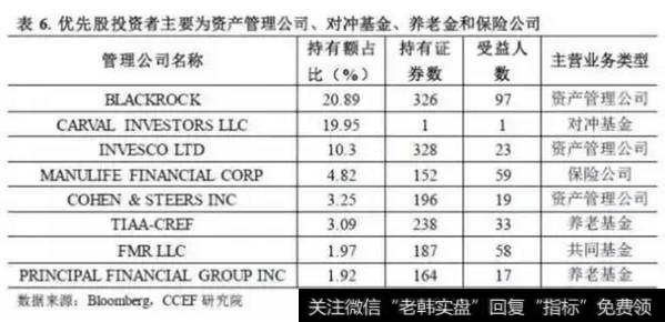 优先股更适合中长期投资