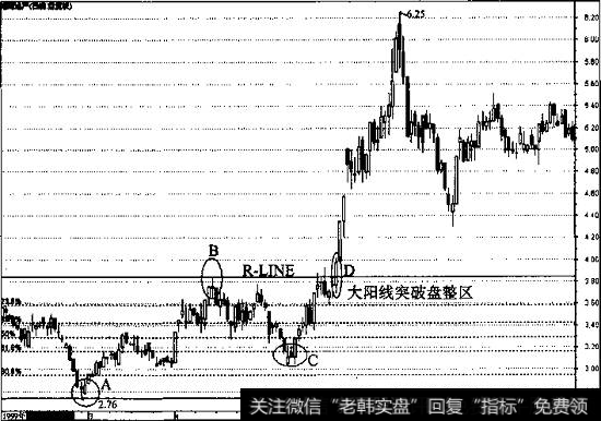 招商地产的走势图