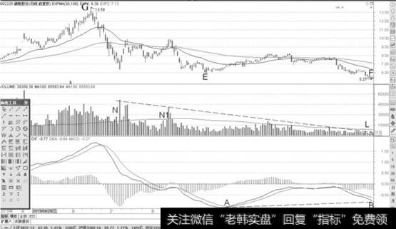 <a href='/xinguwd/241834.html'>濮耐股份</a>日K线图