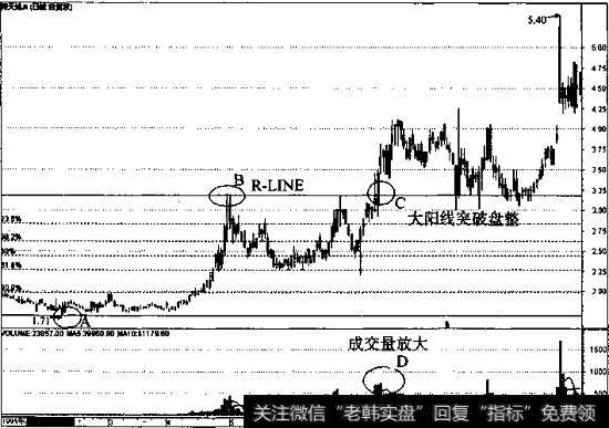 深天地A走势图