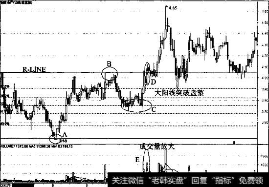 招商地产走势图1