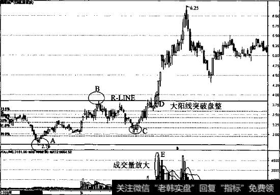 招商地产走势图2