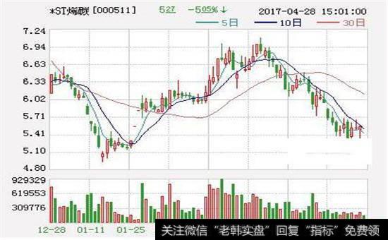 *ST烯碳股票退市整理期走势图