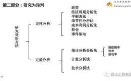 期货基本面分析的错误引用？