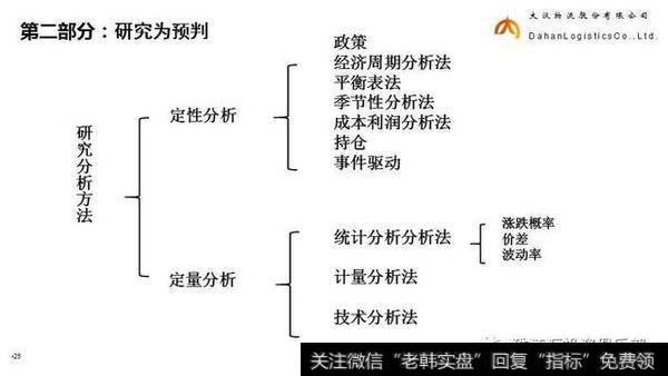 这是期货界的分析方法，基本上定性就这几个维度：政策第一，这是中国特色。政治正确、经济周期平衡表、季节、成本利润、持仓以及事件驱动。