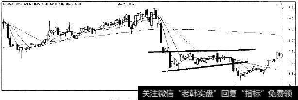 大连热电走势图