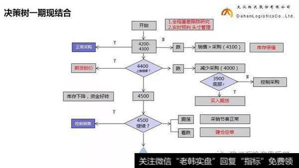 市场价格越高，卖方愿意为市场提供较多的产品数量：价格越高，供给量越大；价格越低，供给量越小。这就是“供给法则”。