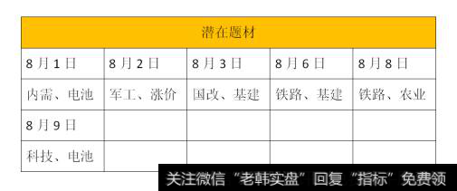 涨停早知道:关键词:国货自强、涨价、(2018/8/9)