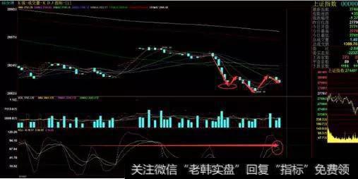 昨日沪指收中阴线，微幅缩量