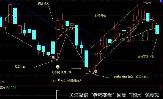 当风险来临，丢掉幻想及时止赢。