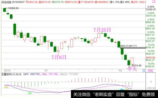 <a href='/fengkuangwei/'>冯矿伟</a><a href='/caijunyi/290233.html'>股市</a>最新消息：持股待涨静等花开