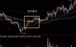 主力常用的建仓手法有哪些？详解！