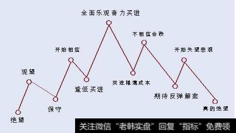 主力常用的建仓手法有哪些？详解！