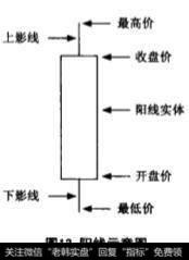 阳线示意图