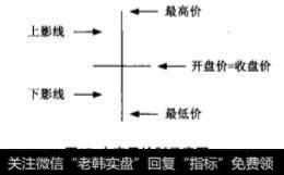 十字星绘制示意图