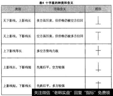 十字星的种类和含义