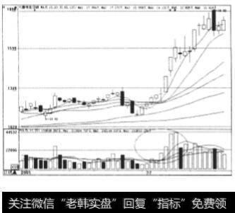 大唐电信2009年11月份和12月份的日K线走势图