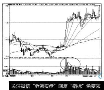 曙光股份( 600303 ) 2009年7月至12月的股价日K线走势图