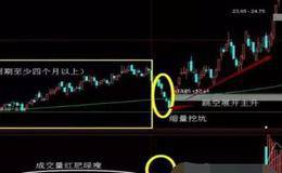 如何看长期横盘之后发力的股票?低位长期横盘如何轻松盈利?