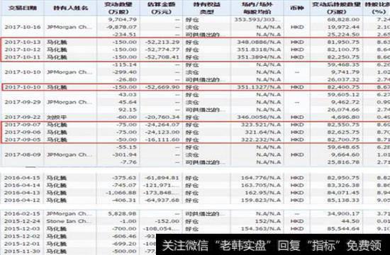 限售股股东套现