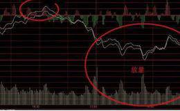 如何识别斩仓筹码涌出？为什么斩仓筹码涌出，建议抛空？