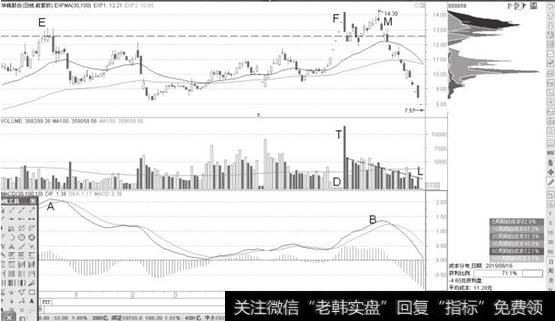 日锦华股份K线图