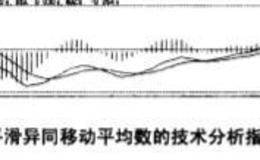 股票K线图研判技巧二：K线图技术分析常用指标（上）