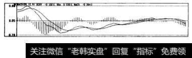 上证指数某一时刻的平滑异同移动平均线指标图