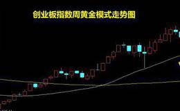 盘整有什么基本类型？盘整需要注意什么？如何交易大盘整行情？