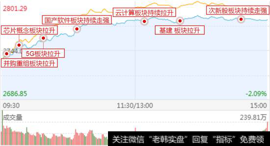 攻击路线图