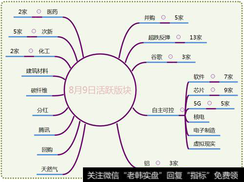 市场热点梳理图