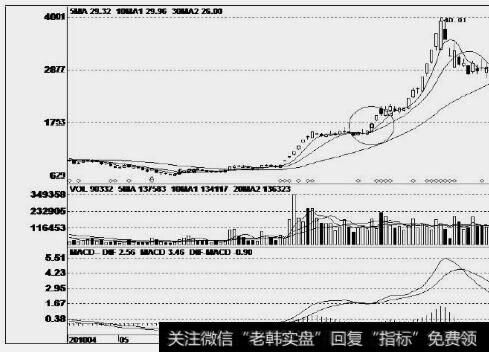 成飞集成(002190)