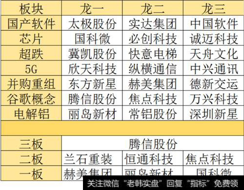 市场龙头一览