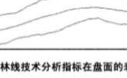 股票K线图研判技巧三：K线图技术分析常用指标（下）