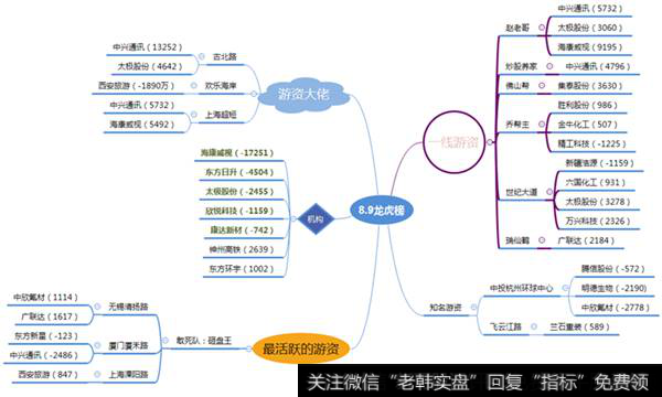 <a href='/longhubang/290204.html'>龙虎榜</a>数据