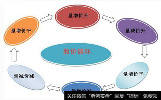 缩量新高与新低该如何应对
