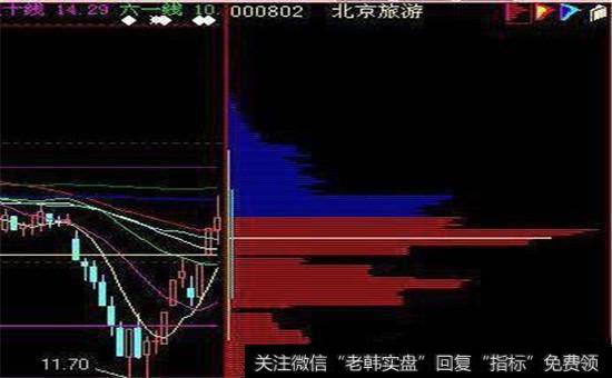 筹码分布基本变化不大