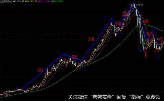 从筹码判断主力的进出