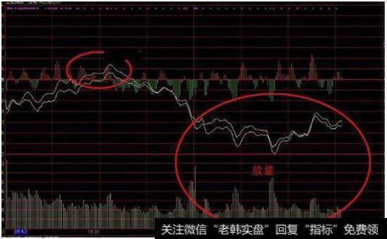 斩仓筹码涌出，建议抛空