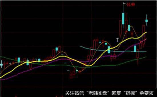 大东海A走势（1月2日-3月29日）走势图