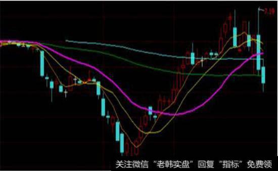 苏美达走势（1月2日-3月29日）走势图