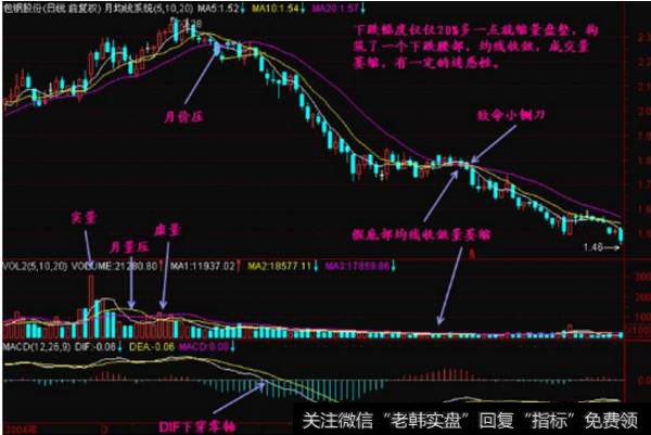 无量下跌是什么意思？