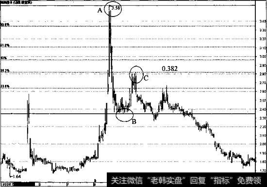 深深房A的日线走势图1