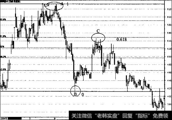 深深房A的日线走势图3