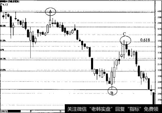 深深房A的日线走势图4