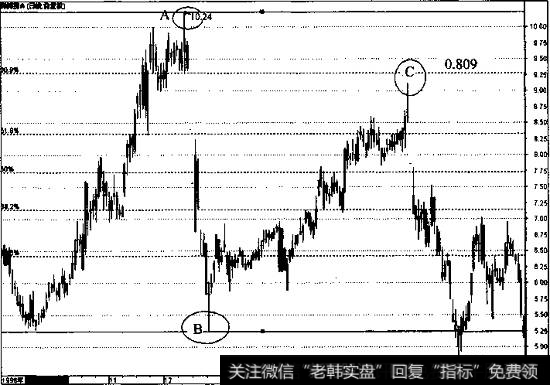 深深房A的日线走势图5