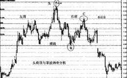 菲波纳奇回调线的阻力效果案例分析:<em>深桑达A</em>