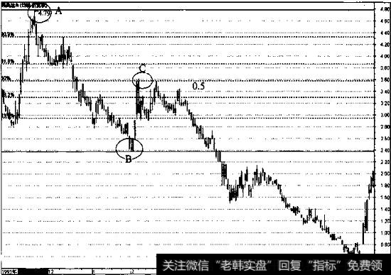 深桑达A的日线走势图1